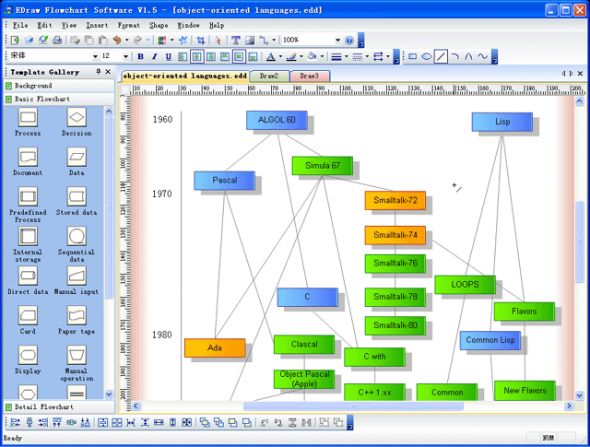 EDraw Flowchart Software Screenshot