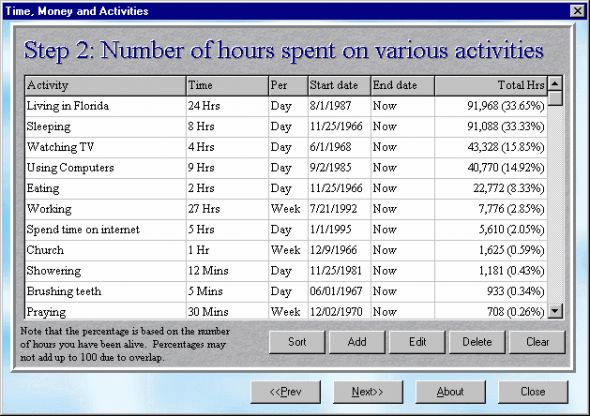 Time, Money and Activities Screenshot