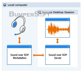 Sound over RDP Screenshot