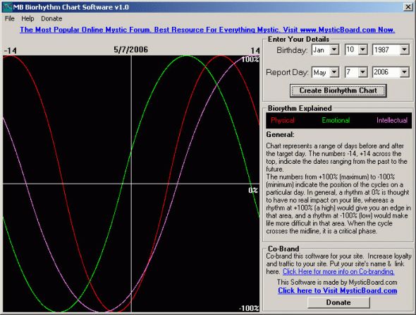 MB Biorhythm Chart Software Screenshot