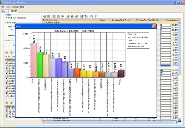 Mail Access Monitor for VisNetic MailServer Screenshot