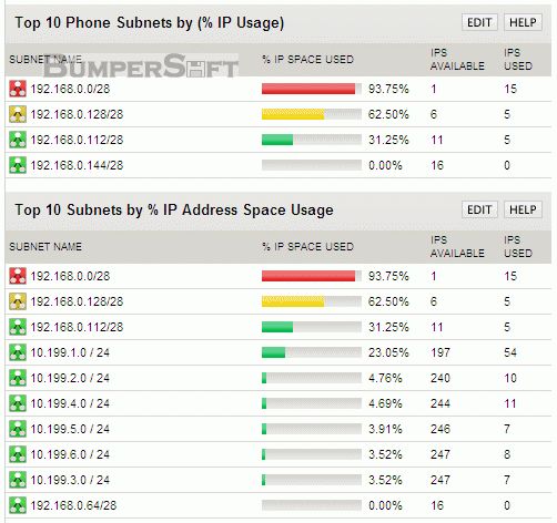SolarWinds IP Address Tracker Screenshot