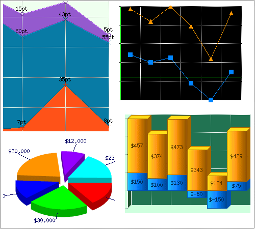 Advanced Graph and Chart Screenshot