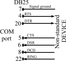 The non-standard COM device Screenshot