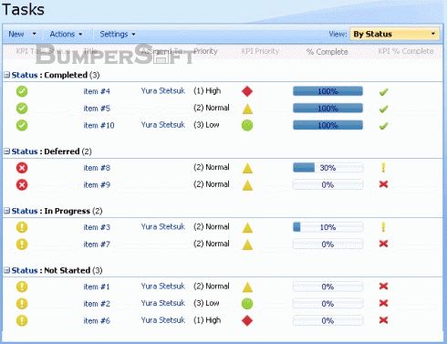 ArtfulBits KPI Column Screenshot