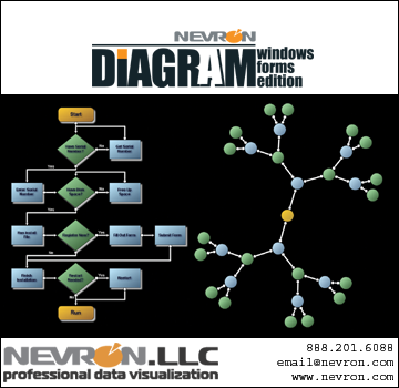 Nevron Diagram for Windows Forms Screenshot