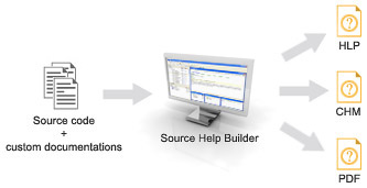 Source Help Builder Screenshot