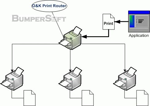 O&K Print Router Screenshot