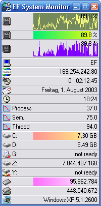 EF System Monitor Screenshot