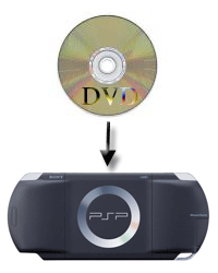 ImTOO DVD to PSP Suite Screenshot