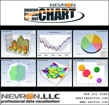 Nevron Chart for ASP . NET Screenshot