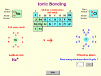 Ionic Bonding 1.0
