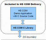 HS COM C Source Code Library 1.0