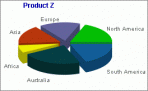 2D/3D Pie Chart & Graph Software 4.1
