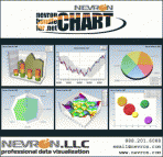 Nevron Chart for . NET 3.0